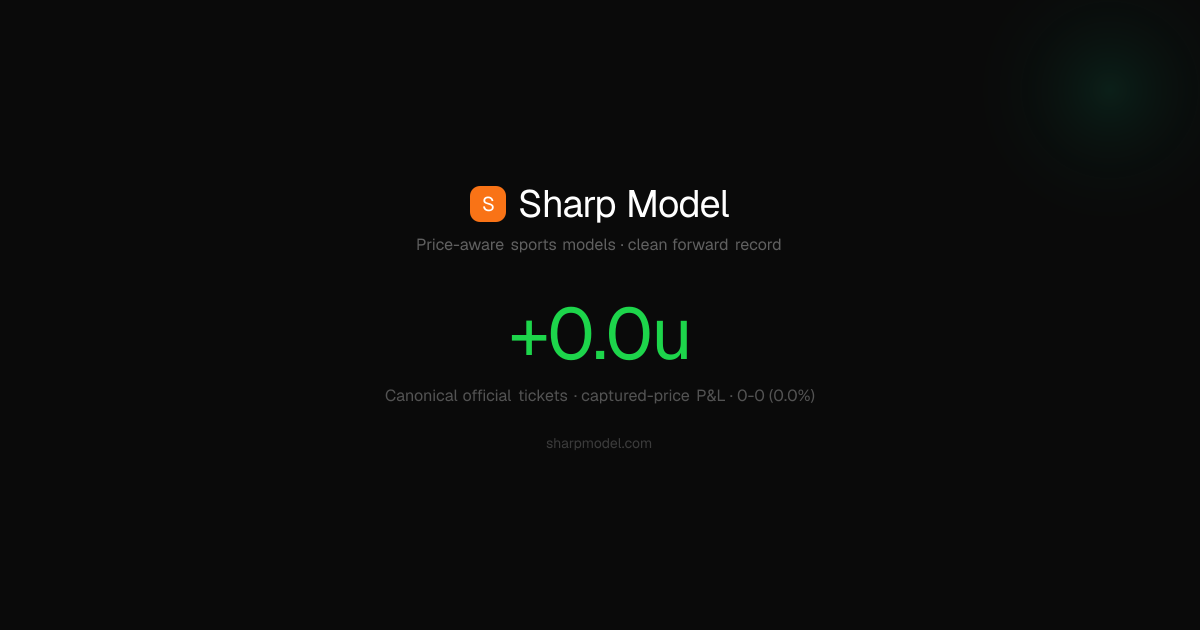 Track Record | Sharp Model